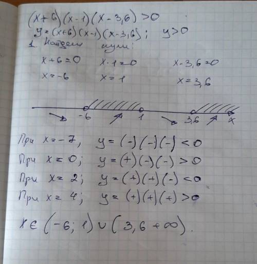 (x+6)(x-1)(x-3,6)>0. НАДО РЕШАТЬ С ИНТЕРВАЛЬНОМ