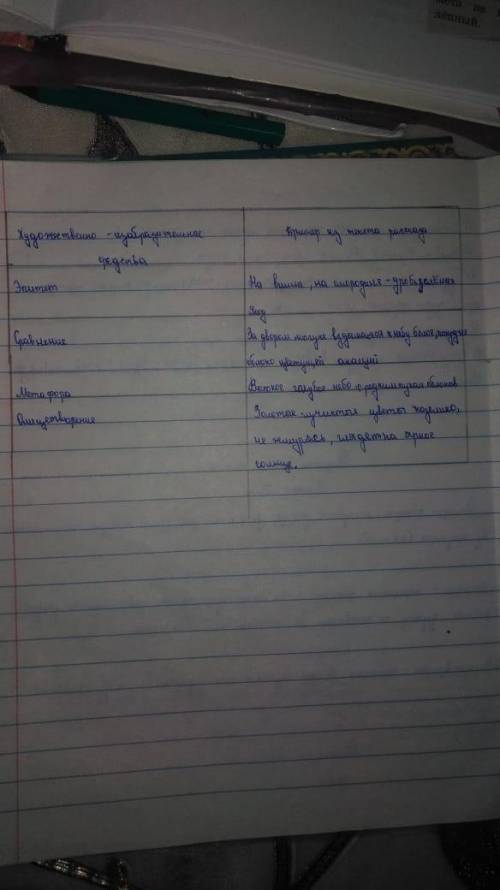 Заполните таблицу '' Описание природы'' художественно-изобразительные средствапример из текста расс