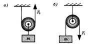 Для того чтобы поднять груз с подвижного невесомого блока (рис. а), необходимо приложить силу F1 = 2