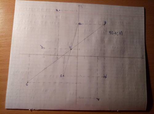 Отметить на координатной плоскости точки А(4;5), В(0;5), С(-7;-4), D(-5;1), E(-2;-3), K(-3;7), P(3;-