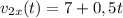 v_{2x}(t) = 7 + 0,5t