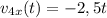 v_{4x}(t) = -2,5t