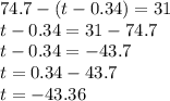 74.7 - (t - 0.34) = 31 \\ t - 0.34 = 31 - 74.7 \\ t - 0.34 = - 43.7 \\ t = 0.34 - 43.7 \\ t = - 43.36