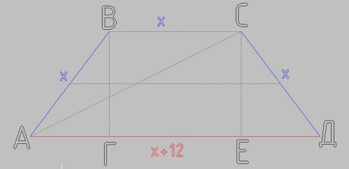 Одна з основ трапеції на 12 см більша за іншу а периметр трапеції дорівнює 52 см (див. мал). Діагона