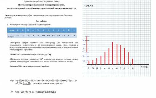 Нужно построить график годового хода температур. Ниже задание