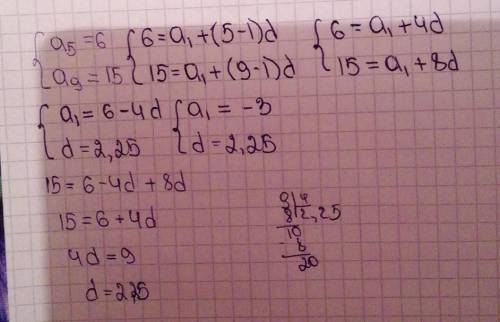 Найди первый член арифметической прогрессии, если её пятый член равен 6, а девятый член 15