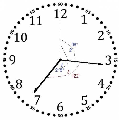 Какой угол в градусах образуют часовая и минутная стрелки в срочоонооо​