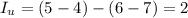 I_{u}=(5-4)-(6-7)=2