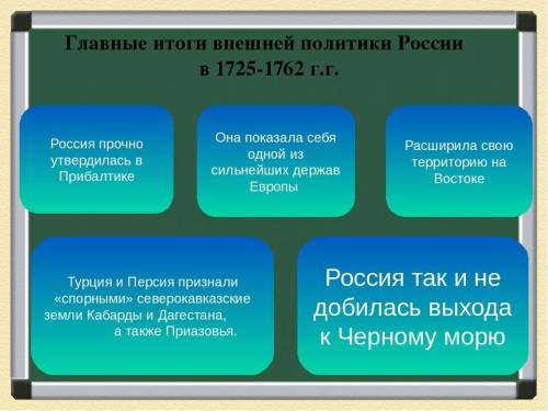 составить кластер по внутренняя политика и экономика России в 1725-1762и по внешняя политика Росс