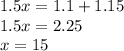 1.5x = 1.1 + 1.15 \\ 1.5x = 2.25 \\ x = 15