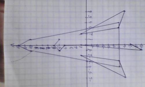 Karenasurkova 5 - 9 классы Математика Нарисуйте по координатам Ракета 1) (1;5) (0;6) (-1;5) (0;4) (