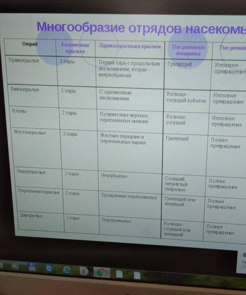 Сделать таблицу по пунктам: Вид насекомых ; Последствия укуса; Меры по недопущения укуса