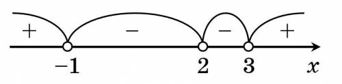 (x-2)^2 (x+1)(x-3)<0