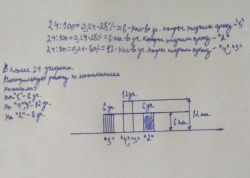 25% учеников получили 5 за контрольную работу по математике 50% получили 3 и 4 25% двойку Нарисуйте