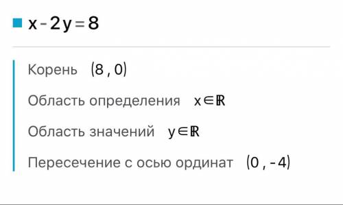 Построить график уравнения x-2y=8