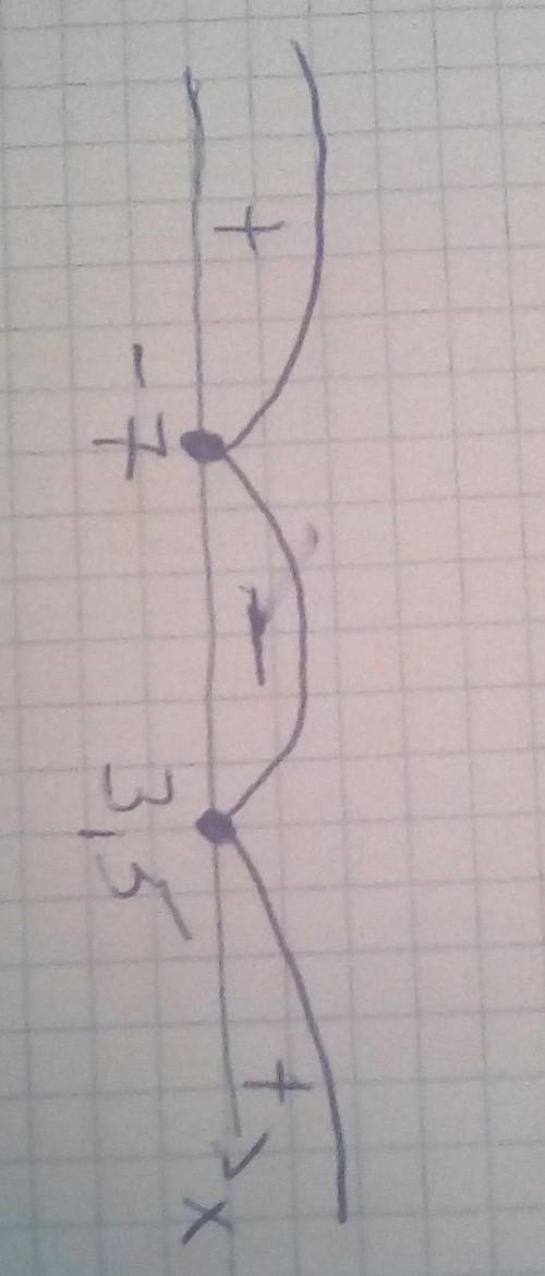Решите неравенство, используя метод интервалов​