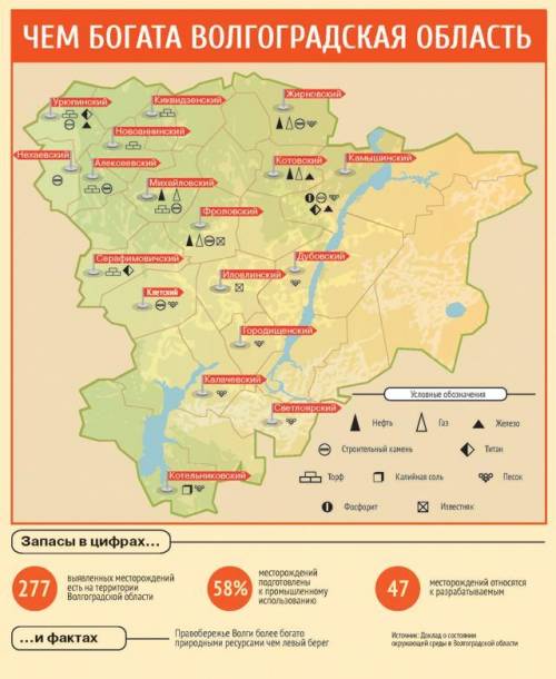 Где на территории Волгоградской области располагаются месторождения нефти, газа, солей и строительны