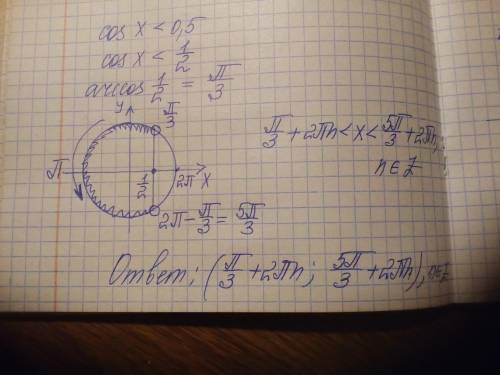 A) 0.5 class=latex-formula id=TexFormula2 src=https://tex.z-dn.net/?f=sinx%20%3E%200.5 title