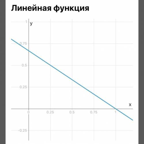 Линейное упавнение 2х+3у=2