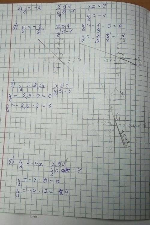 постройте графики прямой пропорциональности 1)у=2х; 2) И Т Д. (1344 упр)