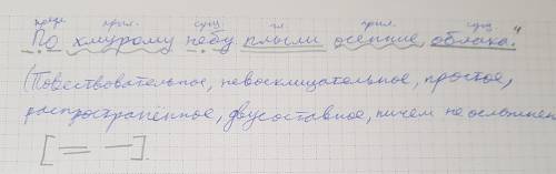 Карточка № 10 1. Вставить безударные гласные: сл...телись с б...р...гов, выл...з зв...рек, в...да за