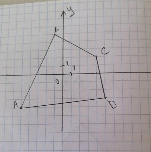 построить координатную плоскость, выбрать единичный отрезок 1 клетка и построить фигуру по точкам А