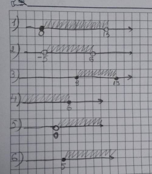 Представьте на координатной прямой промежутки: 1) [0;15); 2) ( -5; 6); 3) [9; 13]; 4) (-∞;6]; 5) (0;