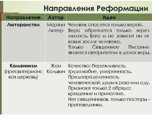 Чем программы народной Реформации отличаются от требований Лютера?