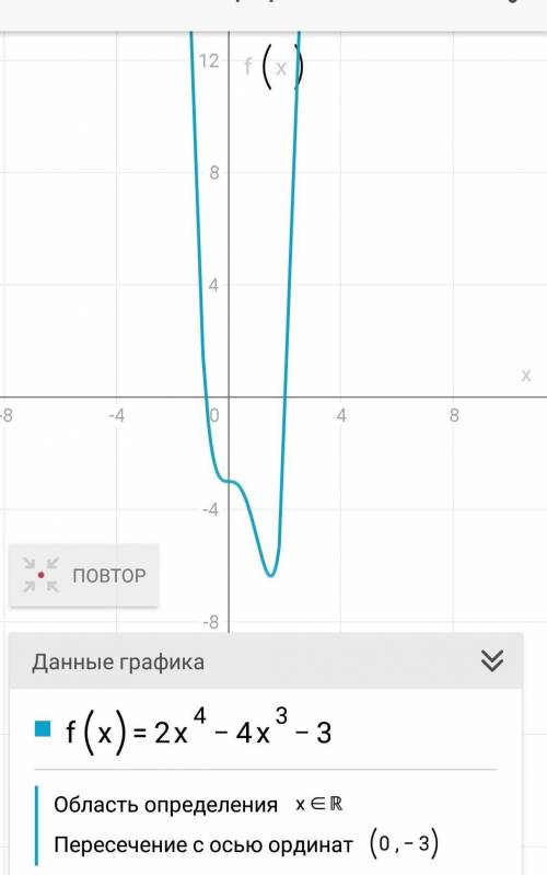 Исследуйте функцию f(x)=2x^4-4x^3-3 и постройте её график.