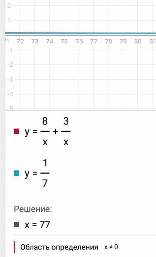 Укажите линейное уравнение с двумя переменными 8/x+3/y=1/7