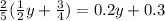 \frac{2}{5} ( \frac{1}{2} y + \frac{3}{4} ) = 0.2y + 0.3