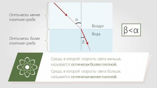 Какая среда более плотная? ​