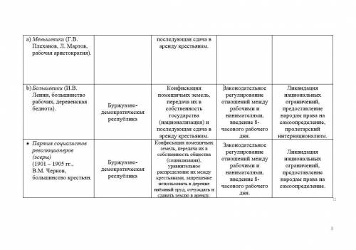 Как на это ответить? 1. Причины революции 2. Манифест 17 Октября 3. Создание новых партий.