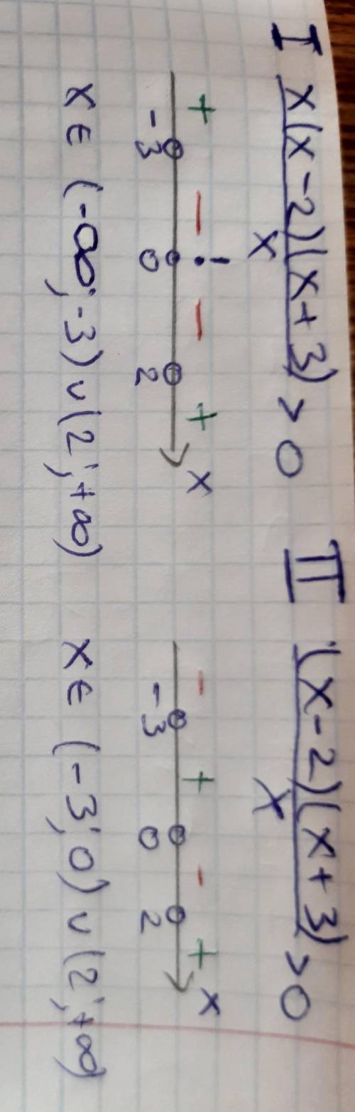 Всегда ли чередуются знаки в методе интервалов? В каких случаях в методе интервалов знаки чередуются