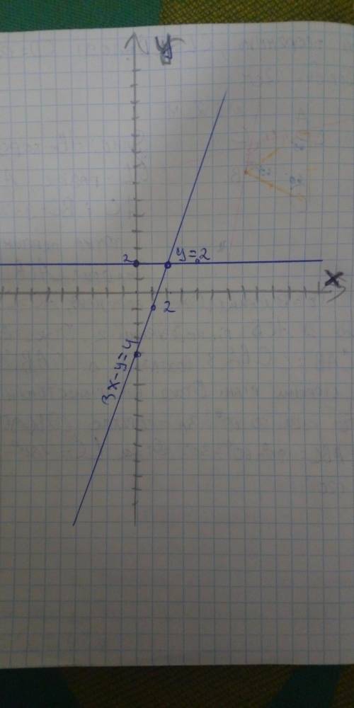 Решите графически систему уравнений: {y=2 3x-y=4