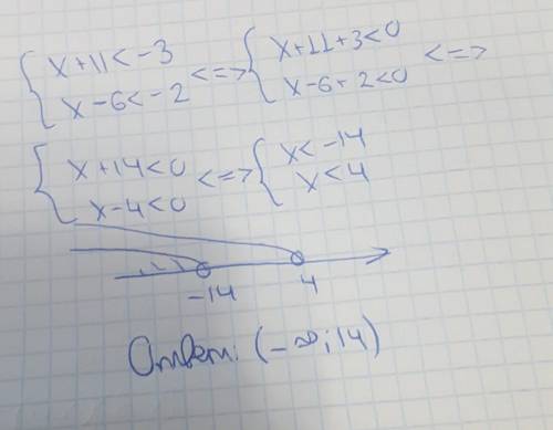 Реши систему неравенств: {x+11<−3,x−6<−2.. В ответе укажи номер верного варианта ответа. 14-5.