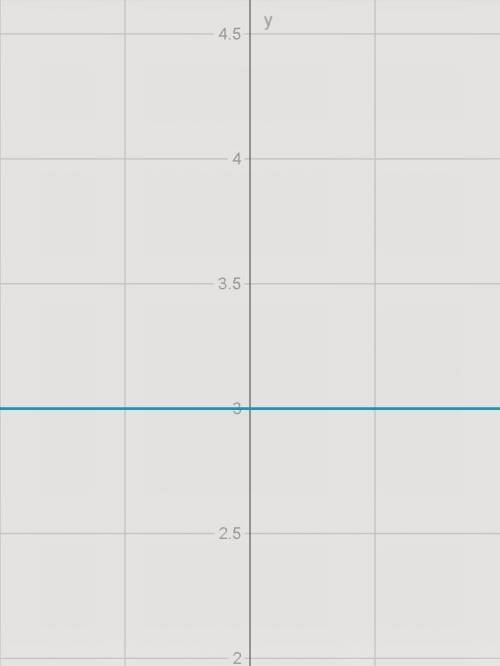 Постройте график функций y=5x+2 y=-4x+3 y=3