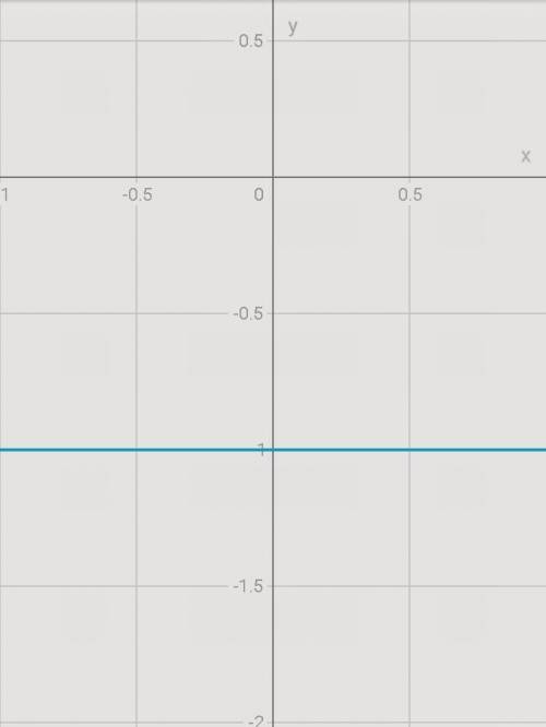 Постройте график функций y=5x+2 y=-4x+3 y=3