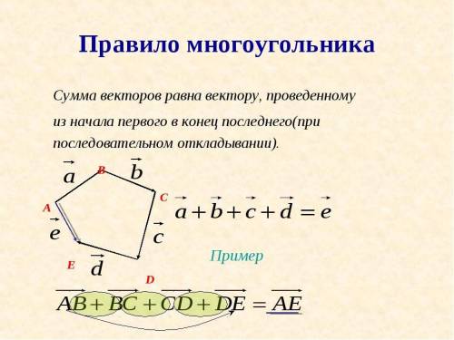 б. которое из представленных изображений соответствует добавлению векторов по правилу многоугольника