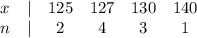 \begin{array}{cccccc}x&|&125&127&130&140\\n&|&2&4&3&1\end{array}