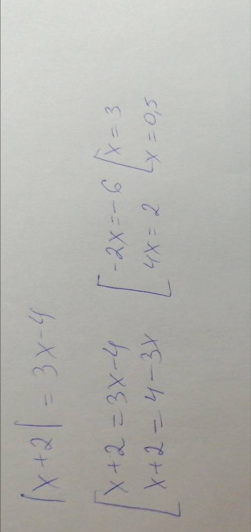 Яке число є розв'язком рівняння |x + 2| = 3x - 4?