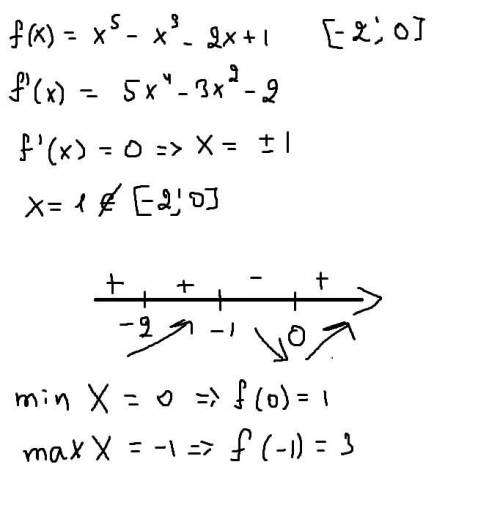 Найти наибольшее и наименьшее значение функции на данном отрезке [-2;0] функция на фотке