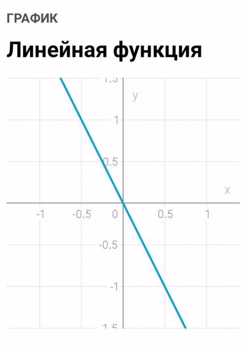 Постройте график функции а) у = 3х+2; б) у = -2х; в) у-х