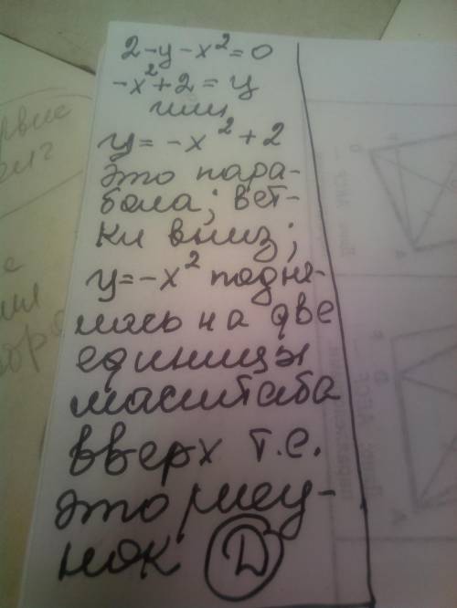 Визнач, якому малюнку відповідає рівняння 2−y−x2=0 .