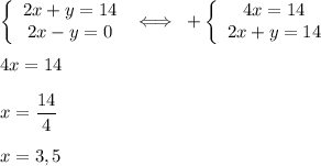\displaystyle\left\{\begin{array}{ccc}2x+y=14\\2x-y=0\end{array}\right\;\Longleftrightarrow\;\;+\left\{\begin{array}{ccc}4x=14\\2x+y=14\end{array}\right\\\\4x=14\\\\x=\frac{14}4\\\\x=3,5