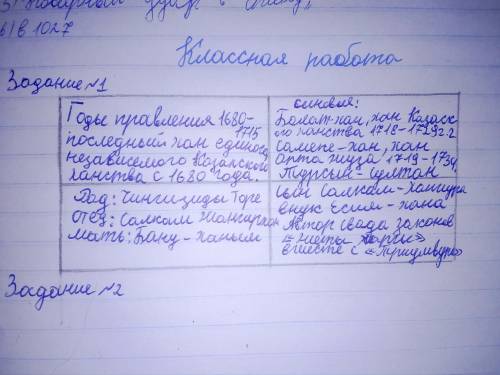 Составьте исторический портрет хана Тауке (написать в каждом квадрате про его деятельность для Казах