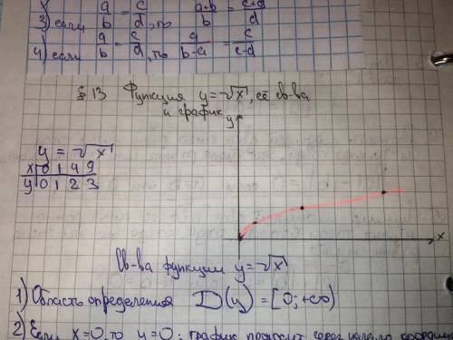 Построй график функции y=√x