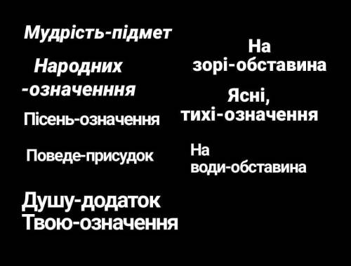 Очень нужна с укр. языком за 3 ответа это очень важно