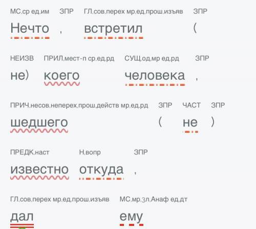 Даю 25 бВыполните синтаксический разбор предложения. Пошел он однажды по (не)кой дороге, ведущей (не