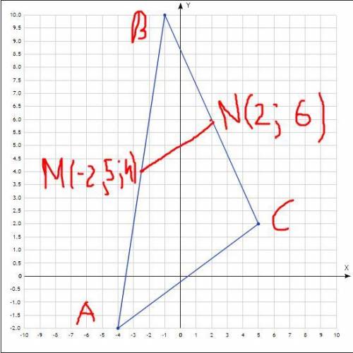 Вершинами треугольника являются точки A(-4;-2), B(-1;10)и C(5;2).Найдите концы средней линии , парал